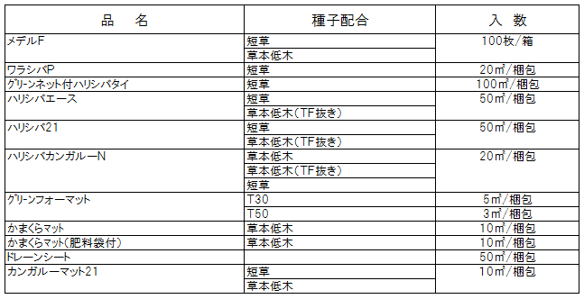 製品一覧 - 東網工業株式会社